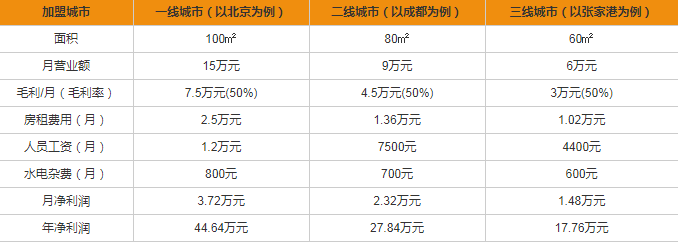 格蘭電氣開(kāi)關(guān)插座加盟多少錢？