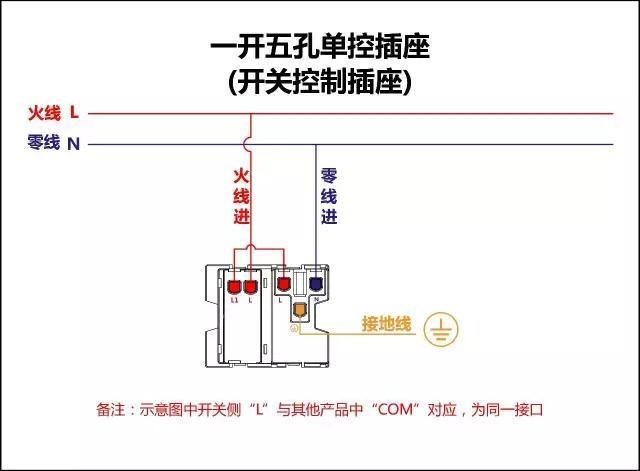 帶開(kāi)關(guān)的插座接線圖